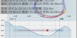 設定値を操作するGUIスライダーの実装