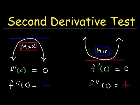 Second Derivative Test