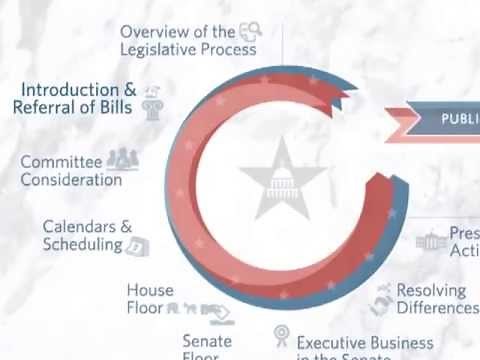Congress.gov: Introduction and Referral of Bills