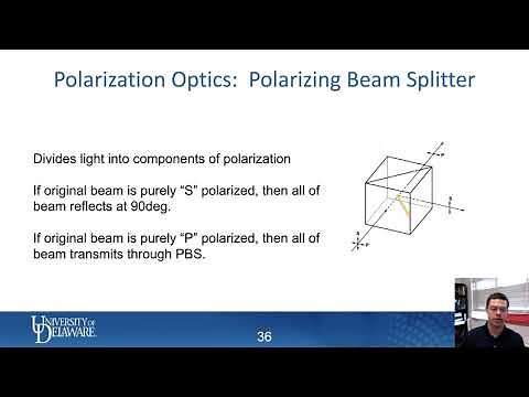 Polarizing Beam Splitter (PBS) - TDTR Short Course
