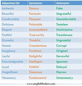100 Most Useful Adjectives List With Meanings And Examples | English Finders