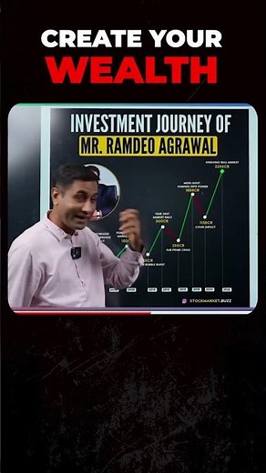 This is how you create wealth