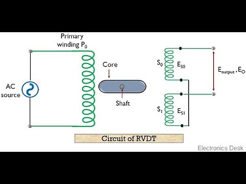 RVDT Rotary Variable Differential Transformer