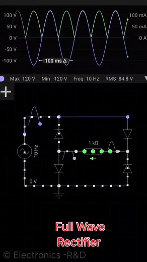 This simulation demonstrates a Full-Wave Rectifier, a circuit that converts both halves of an AC input signal into pulsating DC. It uses four diodes arranged in a bridge configuration. During the positive half cycle, two diodes conduct, allowing current to flow through the load in one direction. In the negative half cycle, the other two diodes conduct, maintaining current flow in the same direction through the load. As seen in the waveform, the output (green) remains positive throughout, showing