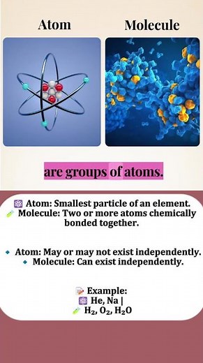 Atom vs Molecule vs Element vs Compound | Easy Chemistry