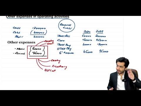 Other concepts of Direct Method
