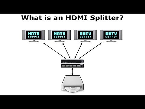 What is a HDMI Splitter