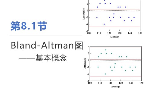 GraphPad Prism统计绘图之---Bland-Altman图-基本概念