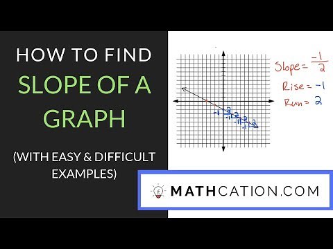 How to find the Slope of a Graph | Mathcation