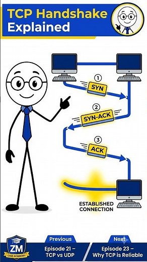 TCP Three Way Handshake Explained Simply | SYN, SYN-ACK & ACK | ZM Quiz Academy