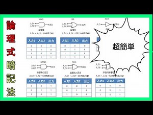 On this video, I will make an animation about how to memorize Boolean expression.