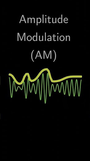 What is Modulation?