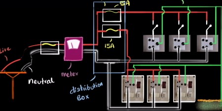 Projection of a vector