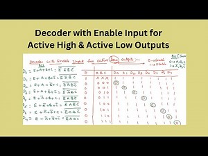 3.9 Decoder with Enable Input for Active High & Active Low Outputs | Combinational Circuits | తెలుగు