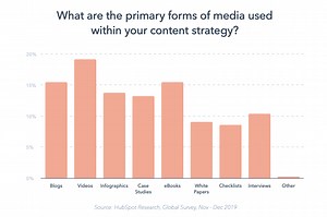 The Complete Guide to Video Testimonials (with 8 Concrete Examples) | Testimonial Hero | Video Testimonial Service