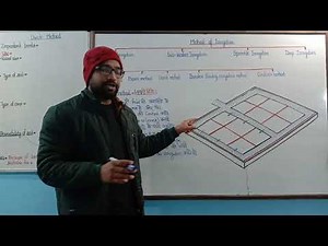 Part-40 ! Irrigation lecture ! method of irrigation ! Types of irrigation ! check method ! check