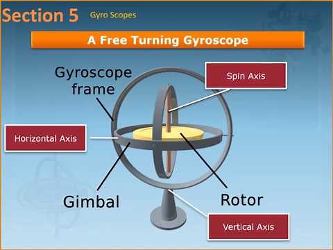Gyro Compass Part 1 - Introduction To Gyro Compass