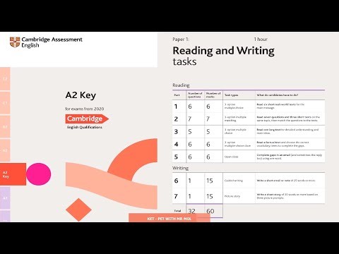 KET Reading and Writing SAMPLE TEST - A2 Key | KET PET Mr Mol - Tải miễn phí sách PDF & KEY