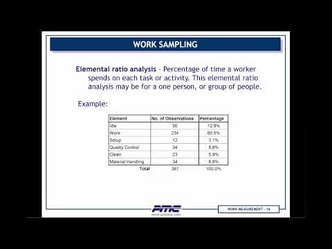 Webinar: Work Measurement Techniques and Applications for Productivity Improvement