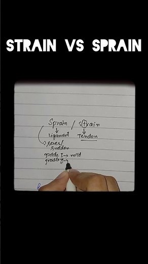 Sprain Vs Strain |Difference explained