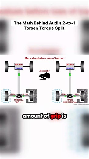 How does the Audi Center Diff actually work?