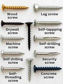 Types of screws mechanical industries