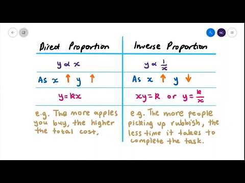 COMPARING DIRECT & INVERSE PROPORTION