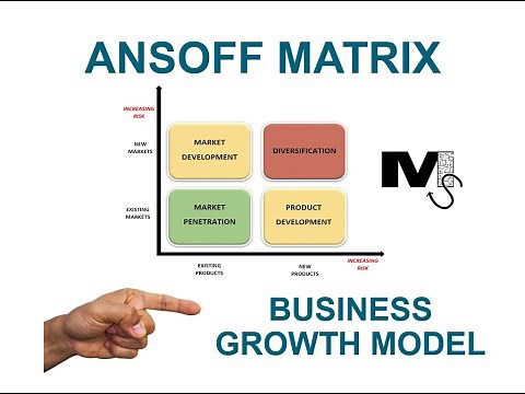 Ansoff Matrix - Business Stretegy & Growth - Simplest explanation Ever