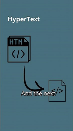 HTML 101: Master Hypertext Markup Language in Just Minutes