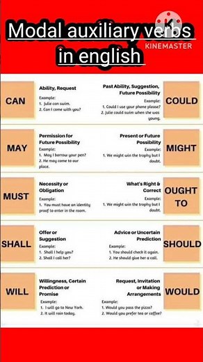 Modal verbs | Modal auxiliary verbs in english grammar