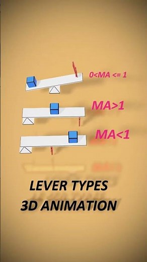 Title: Understanding Levers: Types & Mechanical Advantage Explained #physics