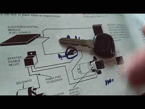 SECURITY CAR ALARM SYSTEMS HOW THEY WORK