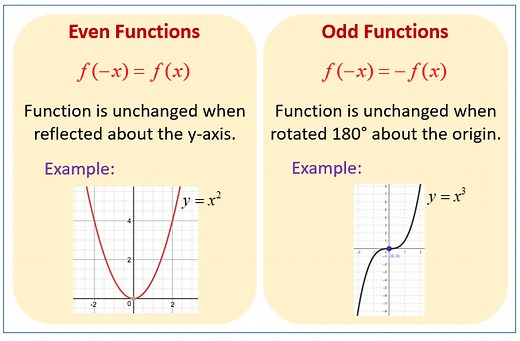 Even and Odd Functions (solutions, examples, worksheets, videos, activities)