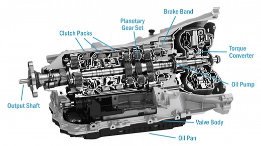 9 Parts of an Automatic Transmission (and What Each Part Does)