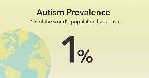 69  Autism Statistics: How Many People Have Autism?