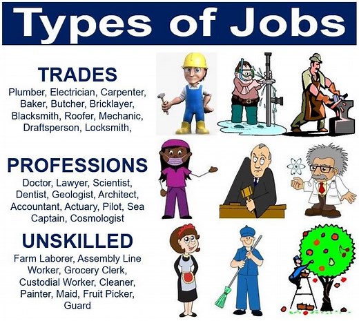 What is a job? Types of jobs