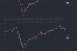 ML/AI - S&P 500 Price Predictor