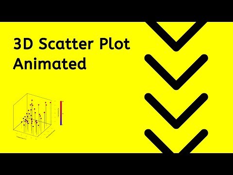 Create 3D Scatter Plot -- Python Plotly