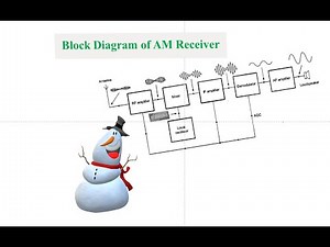What is Block Diagram of AM Receiver | in Bangla