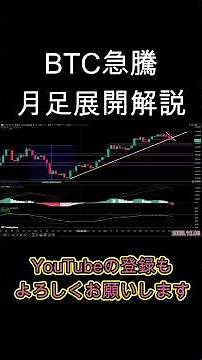 Bitcoin月足展開解説。暗号資産（仮想通貨）【BTC】#暗号資産 #仮想通貨 #bitcoin #ビットコイン #btc