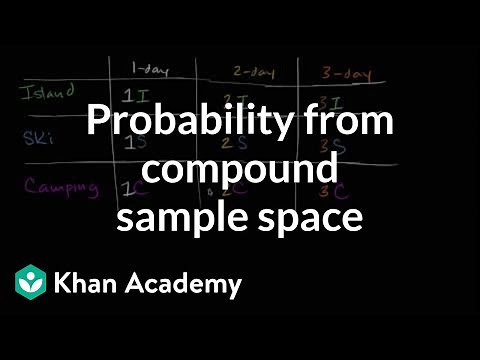 Probability from compound sample space | Statistics and probability | 7th grade | Khan Academy