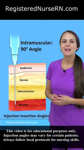 Injection Angles: Explained for Intramuscular, Subcutaneous, Intradermal, Intravenous