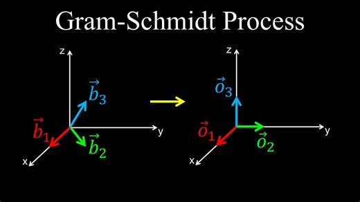 Gram-Schmidt Process, Orthogonalization Algorithm - Linear Algebra