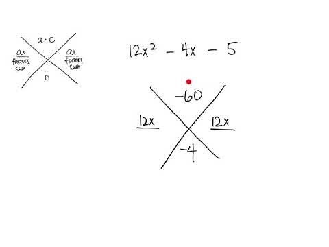Diamond Method Factoring
