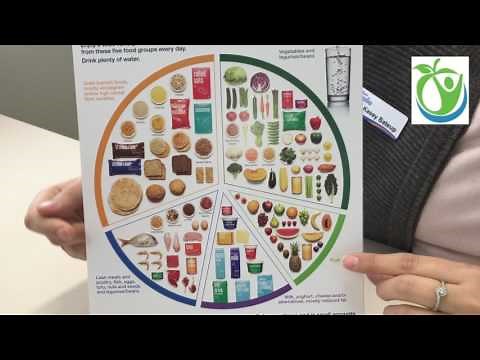 Overview of the Australian Guide to Healthy Eating