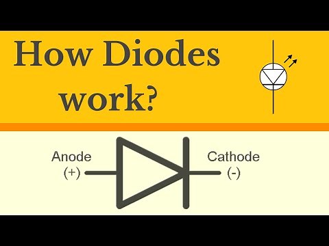 Diode Explained | How Diodes work | Working principle
