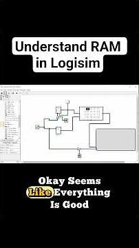 Quick overview of how RAM works in Logisim and how to place, wire, and test it. Watch this