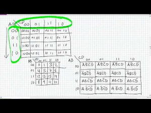 Karnaugh Maps
