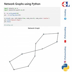 5.4K views · 58 reactions | Network Graph using Python | Python Coding | Facebook