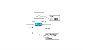 インタフェースでOSPFを有効化することの詳細 | ネットワークのおべんきょしませんか？